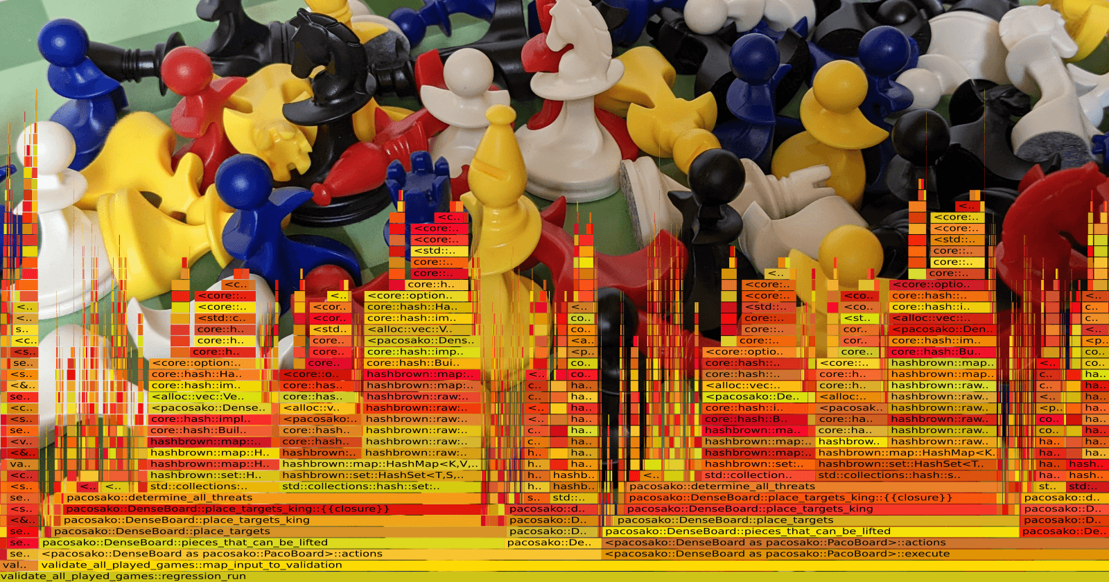 Optimizing Paco Ŝako with Flamegraphs
